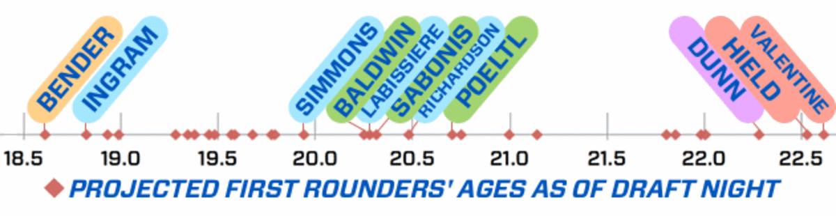 agesgraphic2.gif